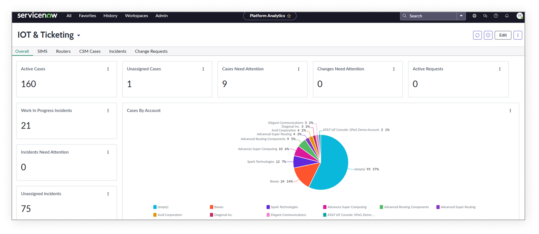 Business Process Automation