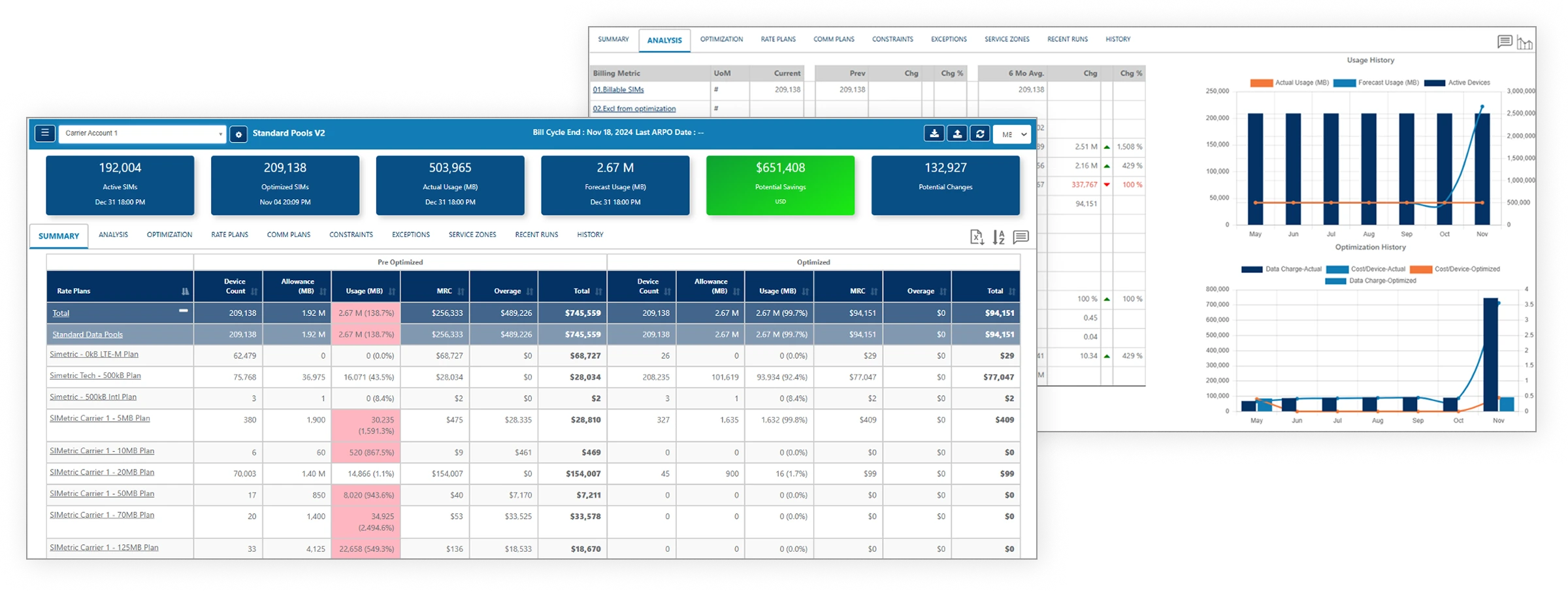 Cost Management Controls   