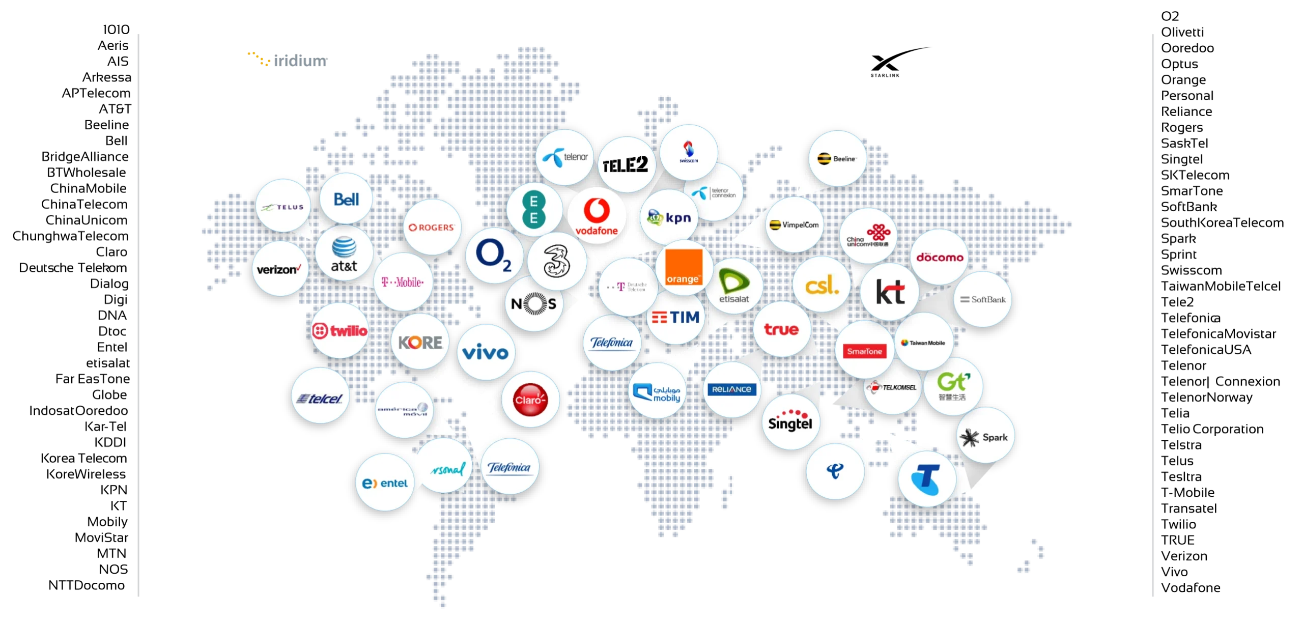 Coverage Map