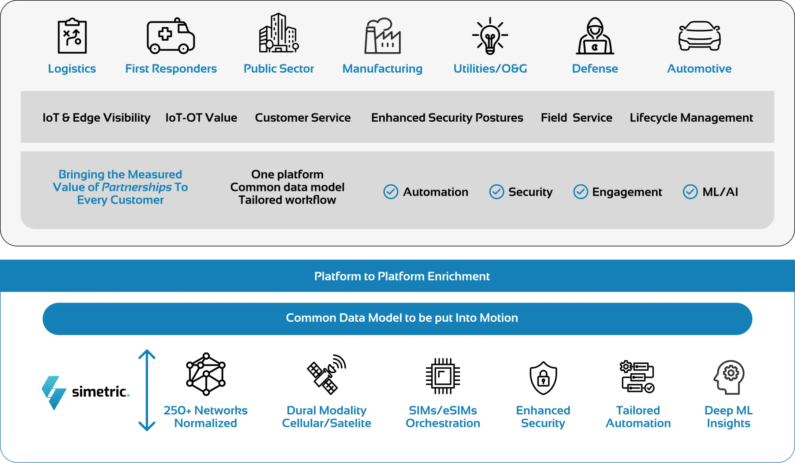 Simetric Partners benefits