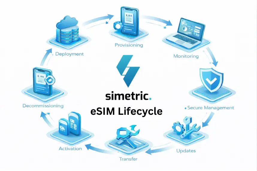 Simetric eSIM Lifecycle graphic